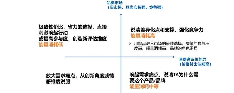 卖点提炼方法论：以新品上市策略为例